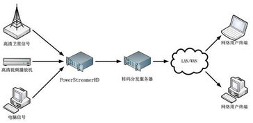 創(chuàng)視數(shù)碼 打造一體化數(shù)字信息展示解決方案，賦能企業(yè)智能化溝通